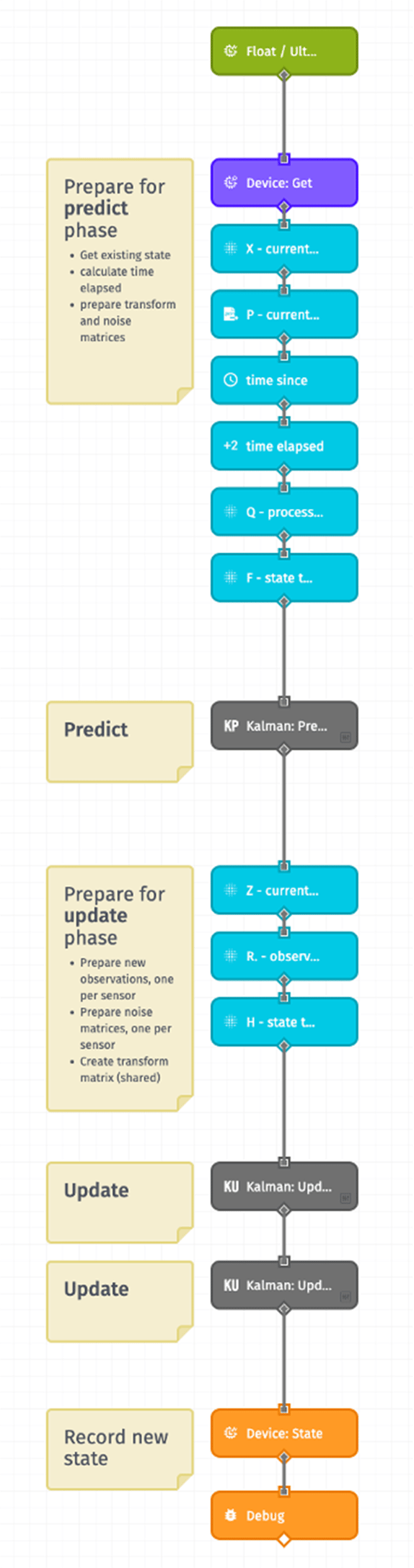 Implementing a Kalman Filter for Better Noise Filtering